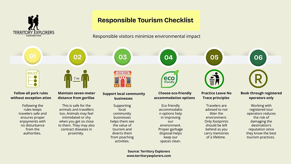 Responsible tourism checklist