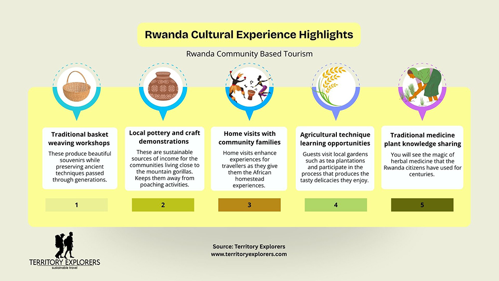 Rwanda Cultural Experience Highlights_Territory Explorers