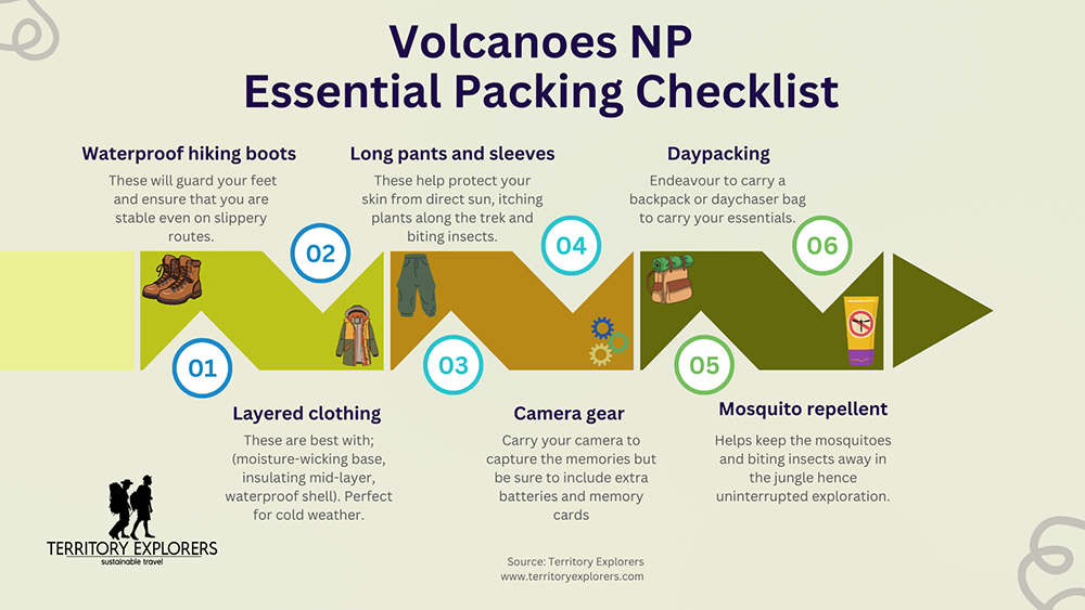 Volcanoes National Park essential parking list