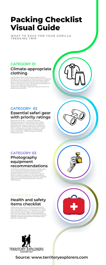 What to pack for your Gorilla trekking trip