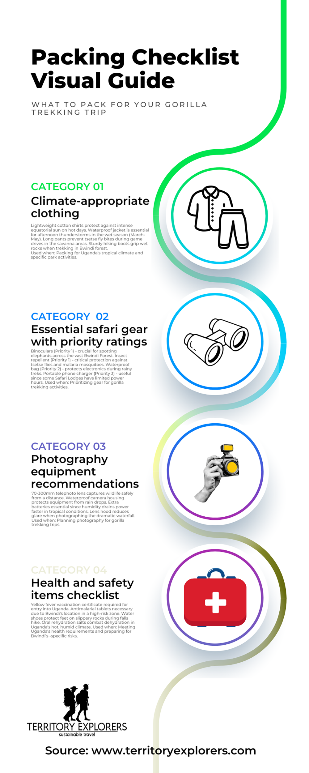 What to pack for your Gorilla trekking trip