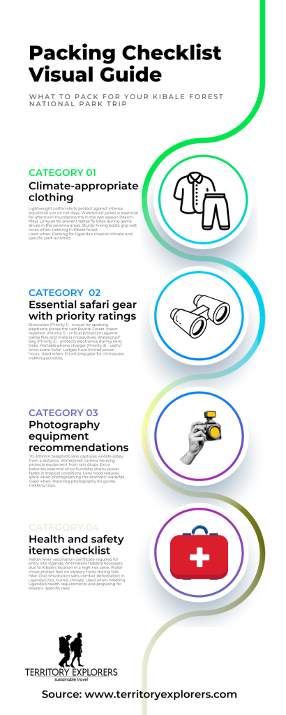 What to pack for your Kibale Forest National Park Trip