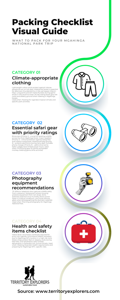 What to pack for gorilla trekking in Uganda