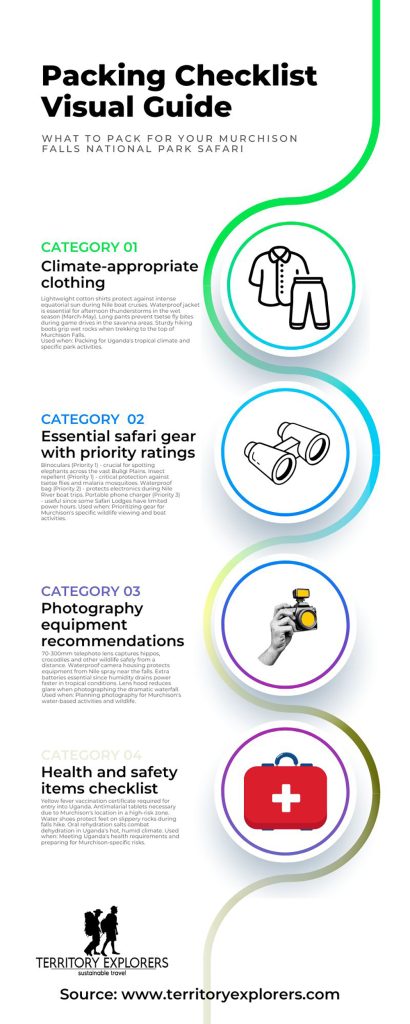 What to pack for your Murchison Falls National Park Safari